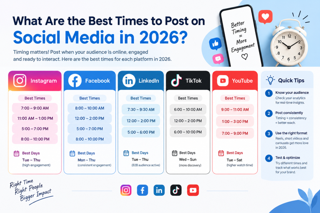 what is the best times to post on social media in 2026